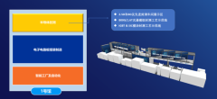 <b>参不雅预登记通道！摸索电子制制新鸿沟NEPCON</b>